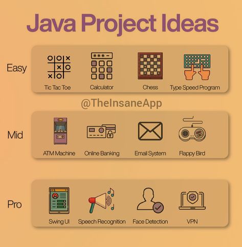 Coding Projects For Beginners, Java Projects For Beginners, Java For Beginners, Java Projects Ideas, Programming Projects Ideas, C Project Ideas, Coding Ideas, Java Projects, Programming Projects