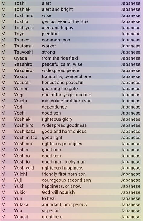 #Japanese #boy #names with meanings Anime Last Names, Anime Name Boy, Japanese Ideas Name, Japanese Nicknames For Boyfriend, Japanese Name Ideas With Meaning, Japanese Name With Meaning, Traditional Japanese Names, Japanese Surnames List, Japanese Names Male Rare