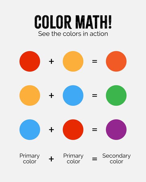 Do you know the importance of primary colors? 🔴🟡🔵 Check out the power and beauty of these three colors #colortheory #colorpsychology #primarycolors #marketingtips #brandingtips #graphicdesign #designtips Primary Color Scheme, Primary Colour Mixing Chart, How To Mix Primary Colors, Color Wheel Primary Colors, Three Primary Colors, Design Hack, Color Psychology, Three Color, Color Theory