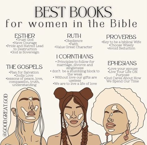 Elijah Fast, Beginner Bible Study For Women, Christian Essentials, Best Books For Women, Healthy Filling Breakfast, Bible For Women, Biblical Femininity, Women In The Bible, Becoming Her