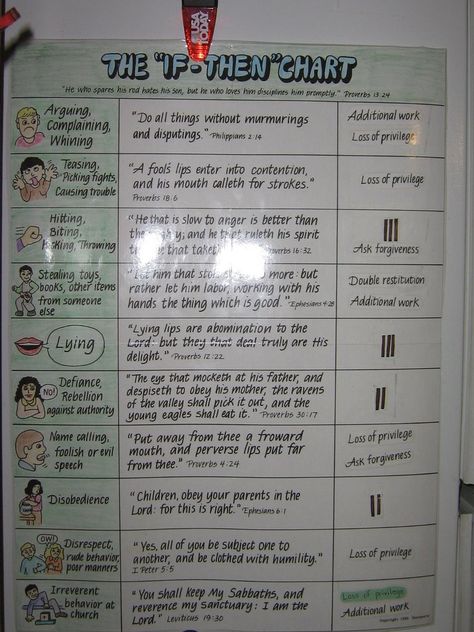 Behavorial Charts For Home, Primary Dentition Chart, Good Neutral Evil Chart, If Then Chart, Home Rules For Kids Charts, 5 Rules For A Disciplined Life, Discipline Chart, Positive Parenting Solutions, Slow To Anger