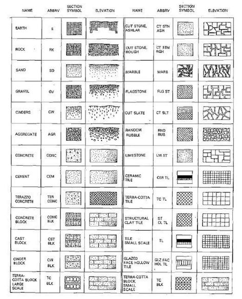 Envision, Sketch, Create: Landscape Design Services Building Materials Symbols, Material Concept Architecture, Material Study Architecture, Building Materials Architecture, Material Sketch, Construction Symbols, Floor Plan Symbols, Architecture Symbols, Architecture Blueprints