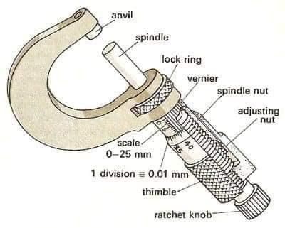 Trust Me Im An Engineer, Laws Of Thermodynamics, Law Of Thermodynamics, Im An Engineer, Machinist Tools, Mechanical Engineering Design, Marine Engineering, Engineering Tools, Automotive Mechanic