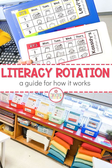 Literacy Rotations, Kindergarten Stations, Sight Word Spelling, Center Rotations, Guided Reading Kindergarten, Read To Self, Reading Stations, Literacy Centers Kindergarten, Mrs Jones