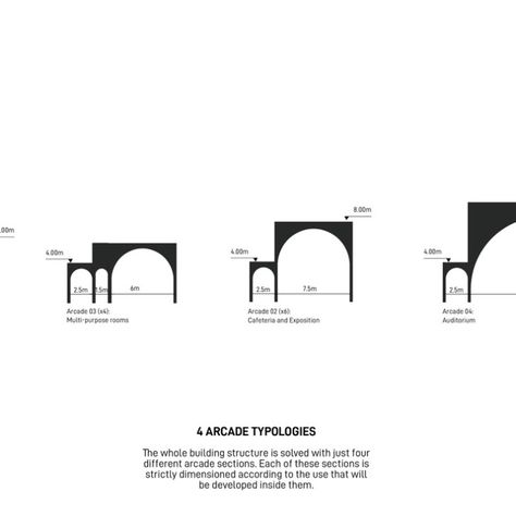 Arch Diagram, Tectonic Architecture, Arcade Architecture, Theatre Architecture, Architectural Shapes, Theater Architecture, Conceptual Sketches, Life Drawing Reference, Architecture Portfolio Design