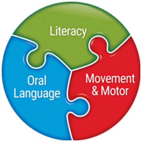 PLD's downloadable information sheets, milestone guides, parent education videos and posters - Promoting Literacy Development developed quality products for the classroom. Synthetic Phonics Teaching, Teaching University, Phonics Passages, Oral Language Activities, Synthetic Phonics, Alphabet Sounds, Phonics Programs, Tricky Words, Spelling Activities