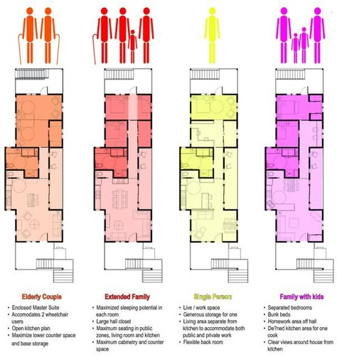 Image courtesy USGBC Natural Talent Design Competition A group of local building industry students recently won regional honors in the US Green Building Council's regional Natural Talent Design Competition and are off to New Orleans to compete for the national... Portland Architecture, Co Housing, Competition Winner, Architecture Concept Diagram, Apartment Architecture, Apartment Plans, Social Housing, Diagram Architecture, Design Competitions