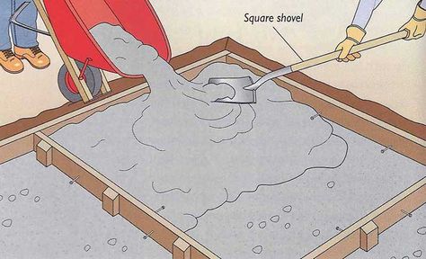 How To Build DIY Concrete Patio In 8 Easy Steps Concrete Patio Diy, Pouring Concrete Slab, Poured Concrete Patio, Diy Concrete Patio, Concrete Patio Makeover, Living Pool, Laying Decking, Cement Patio, Concrete Patios