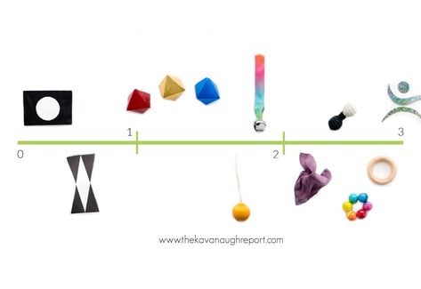 A visual timeline for Montessori friendly play from birth to 3 months, including resources for using materials Newborn Montessori, Diy Baby Toys, Montessori Newborn, Visual Timeline, Montessori Baby Activities, Montessori Mobile, Montessori Nursery, Baby Weeks, Toys Montessori