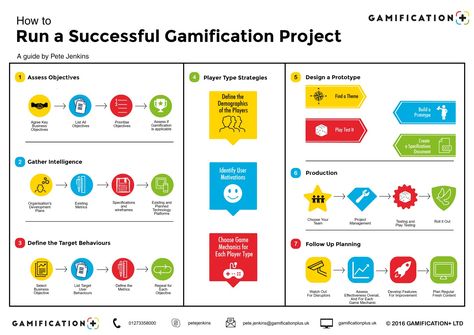 Gamification Education, Game Based Learning, Planning Template, Games Design, Quiz Questions, Play A Game, Design Rules, Instructional Design, Top Ideas