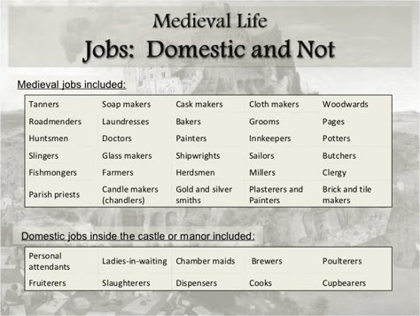 typical medieval village occupations | PowerPoint: Medieval Life - Occupations in Medieval Times Medieval Jobs, Fantasy Jobs, Medieval Occupations, Story Tips, Writing Plot, Books Ideas, Writing Fantasy, Medieval Village, Writing Prompts For Writers