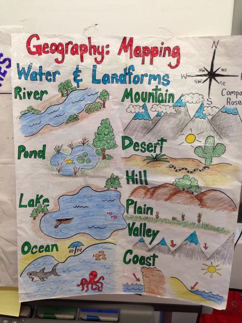 Geography, mapping, water & landforms anchor chart Landforms Anchor Chart, Landforms Worksheet, Third Grade Social Studies, 3rd Grade Social Studies, Geography For Kids, 4th Grade Social Studies, 6th Grade Social Studies, Teaching Geography, 5th Grade Social Studies