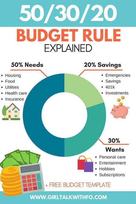 Looking for tips on budgeting out you paycheck? Check out the 50/20/30 rule for budgeting your household expenses. #Budgeting #budget #budgettips Budget Percentages, Faire Son Budget, Budget Template Free, Dave Ramsey Budgeting, Financial Budget, Excel Budget, Free Budget, Saving Money Budget, Money Management Advice