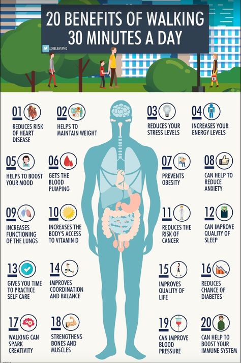 20 Benefits of walking 30 minutes a day - Infographic Health Benefits Of Walking, Walking For Health, Power Walking, Benefits Of Walking, Cholesterol Remedies, Maintain Weight, Cholesterol Levels, Health Info, Health Facts