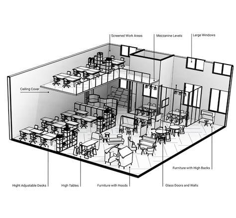 Prospect-Refuge Theory; How You Chose Your Favourite Seat - Diane Butterworth Prospect Refuge, Office Space Planning, Booth Seat, Future Office, Butterworth, Survival Instinct, Design Theory, High Table, Article Design