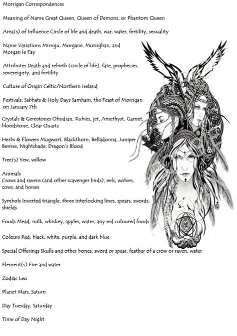 The Morrigan In Celtic Mythology 3 Morrigan Correspondences Morrigan Symbol Tattoo Ideas, The Morrigan Witchcraft, Morrigan Deity Work, The Morrigan Sigil, The Morrigan Offering, Morrigan Tattoo Design, Goddess Morrigan Art, The Morrigan Goddess Tattoo, Morrigan Goddess Aesthetic