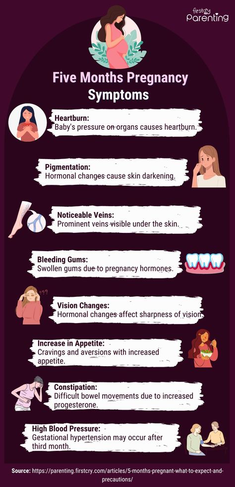 5 Months Pregnancy Symptoms 5th Month Of Pregnancy, Pregnancy Body Changes, Gestational Hypertension, Five Months Pregnant, 5 Months Pregnant, 7 Months Pregnant, Swollen Gum, Skin Darkening, Pregnancy Hormones