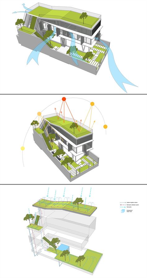 Roof Garden Architecture, Herb And Vegetable Garden, Eco Roof, Food Court Design, Green Roof Garden, Architecture Reference, Roof Garden Design, Garden Wood, Exterior Stairs