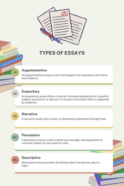 Types of essays Types Of Essays, Essay English, Descriptive Essay, Essay Writing Examples, College Essay Examples, Writing A Persuasive Essay, English Notes, Argumentative Essay Topics, Literary Essay