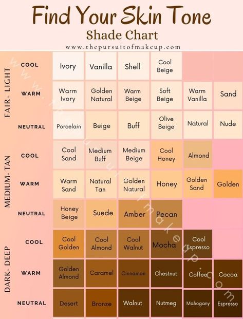 Find the perfect foundation match for your skin. Your foundation makes up 80 percent of your makeup so … in 2021 | Foundation shades, Skin tone makeup, Colors for skin tone Skin Color Palette Names, Skin Description Writing, Hair Color With Skin Tone, Honey Skin Color, Neutral Skin Tone Hair Color, Skin Tone Names, Find Your Skin Tone, Warm Skin Tone Colors, Cool Toned Skin