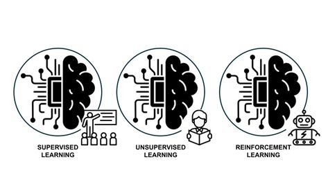 Supervised Learning vs. Unsupervised Learning Algorithms Check more at https://developersshohag.com/2023/06/08/supervised-learning-vs-unsupervised-learning-algorithms/ Supervised Learning