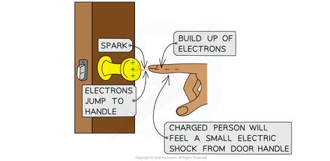 Current Electricity Notes Class 10, Current Electricity Notes Class 12, Physics Revision Notes, Class 10 Science Notes Electricity, Gcse Computer Science, Physics Notes Class 12 Current Electricity, Gcse Physics Revision, Gcse French, Physics Topics