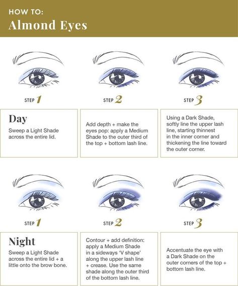 Eyeshadow For Almond Shaped Eyes, Make Up For Almond Shaped Eyes, Shape Theory, Square Face Makeup, Eyeliner For Almond Eyes, Eye Shape Makeup, Almond Eye Makeup, Makeup Masterclass, Eyeliner Shapes