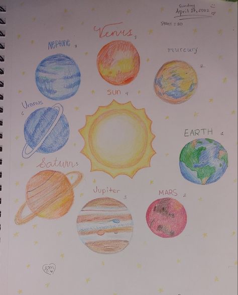 Venus, Mercury, Earth, Mars, Jupiter, Saturn, Uranus, Neptune, and the Sun Pluto Drawing Planets, Solar System Drawing For Kids, Planet Drawing Easy, Tumblr Art Style, Planet Drawings, Solar System Drawing, Jupiter Drawing, Names Of The Planets, Graffiti Drawings