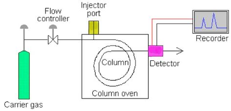 Chemical Equilibrium, Transition Metals, Chemistry Organic, Ice Maiden, Statistical Mechanics, Gas Chromatography, Chemistry Lab, Mass Spectrometry, Free Textbooks