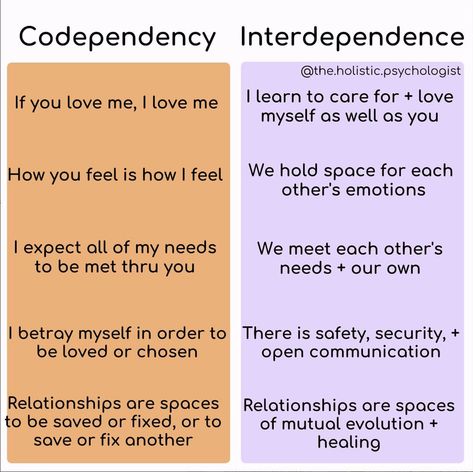 Want to learn how to heal from codependency? Join my healing community: www.selfhealerscircle.com Dr Nicole Lepera, Clear Boundaries, Nicole Lepera, Holistic Psychologist, Codependency Recovery, Codependency Relationships, Communication Relationship, Sense Of Self, Twin Flames