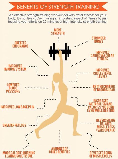 Benefits of strength training Strength Training Quotes, Benefits Of Strength Training, Improve Immune System, Training Quotes, Total Workout, Training Motivation, Strength Training Workouts, Weights Workout, Weight Training