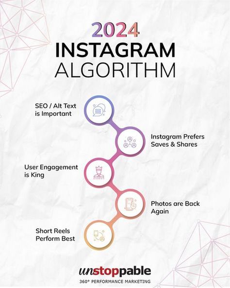 Specialized growth tips for designers to showcase their work and build a strong Instagram presence. Social Media Algorithms, Instagram Algorithm 2024, Insta Algorithm, Algorithm Instagram, Social Media Growth Strategy, Marketing Project, Church Marketing, Social Media Course, Social Media Marketing Planner