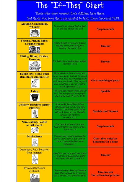 Child Discipline Chart, Child Discipline, Whole Brain Child, Classroom Discipline, Discipline Quotes, Dad Advice, Parenting Discipline, Toddler Discipline, Chart Template