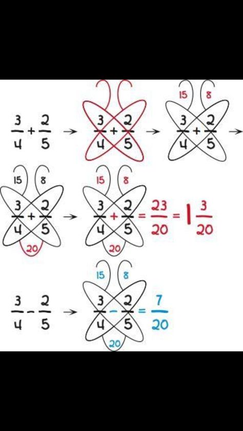 Butterfly fractions Math College, Adding And Subtracting Fractions, Subtracting Fractions, Math Help, Math Fractions, Math Methods, Homeschool Math, Mental Math, 4th Grade Math