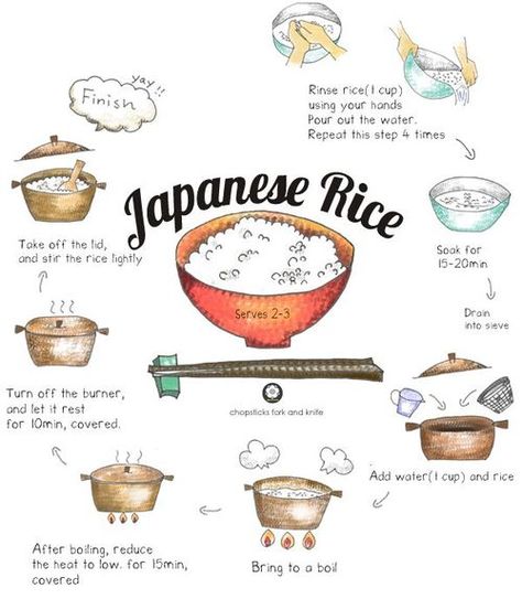 Rice, Recipe Japanese, Illustrated Recipe, Japanese Rice, Chopsticks, How To Cook, Hand Poured, Bring It On, Turn Ons