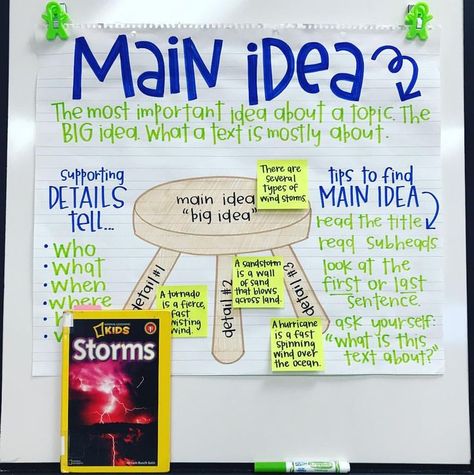 Main idea anchor chart Main Idea Anchor Chart, Ela Anchor Charts, Main Idea And Details, Teaching Main Idea, Classroom Anchor Charts, Interactive Reading, Reading Anchor Charts, Third Grade Reading, 4th Grade Ela