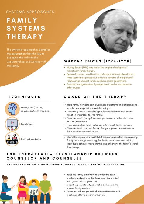 Nasw Code Of Ethics, Theories Of Counseling, Functional Family Therapy, Internal Family Systems Worksheets, Nce Study, Family Therapy Worksheets, Counselling Theories, Counseling Theories, Family Systems Therapy