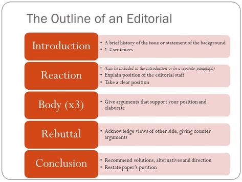 Editorial Writing Examples, Essay Layout, Editorial Article, Problem Solution Essay, Editorial Writing, Writing A Persuasive Essay, Essay Structure, Persuasive Essay, Writing Support