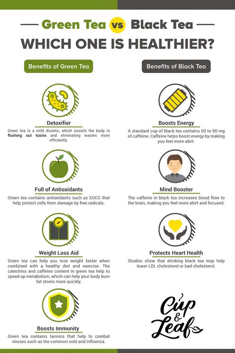 Tea Infographic, Black Tea Benefits, Teas To Drink, Tea For Health, Benefits Of Green Tea, Tomato Nutrition, Calendula Benefits, Benefits Of Tea, Fruit Health Benefits