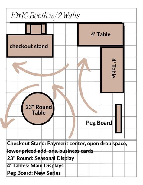 Craft Booth Design, Farmers Market Booth, Farmers Market Display, Vendor Booth Display, Craft Fair Booth Display, Stand Feria, Craft Show Booths, Festival Booth, Craft Market Display