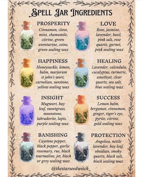 Wax Sealing Spell Jars, Calendula Spell Uses, Protection From Evil Spirits Spell Jar, Spell Ideas Witchcraft, Spells For Addicts, Spells For Beginners Witchcraft, Witch Spell Jars For Beginners, Diy Runes Ideas, Spiritualism Art