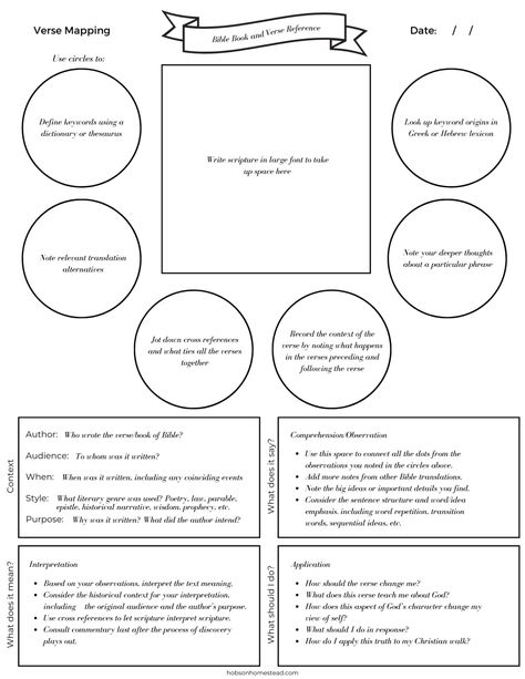 How to Verse Map and a Free Verse Mapping Template - The Hobson Homestead James Method Verse Mapping Template, Bible Study Mapping, The James Method Template, Scripture Mapping, Devotional Template Free Printables, Bible Mapping Templates, Verse Mapping For Beginners Template, James Method Verse Mapping Template Free, The James Method Verse Mapping