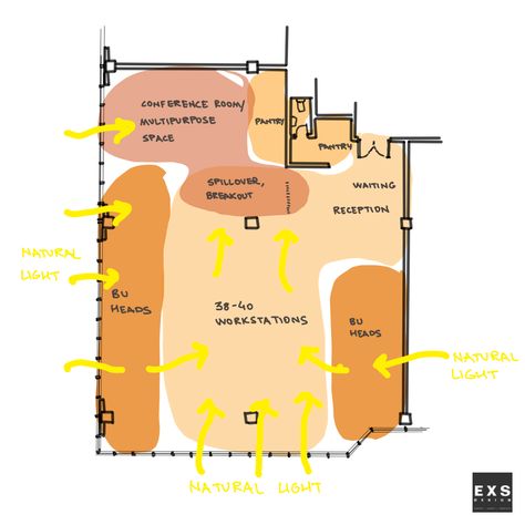 The zoning diagram showcases an office layout characterized by ample natural light penetration facilitated by strategically positioned glass windows throughout the space. The office floor plan is divided into different areas, each serving a specific function while optimizing natural light exposure and user comfort. Floor Plan Bubble Diagram, Floor Plan Zoning Diagram, Office Zoning Diagram, Office Space Planning Layout, Coworking Space Design Interiors, Zoning Architecture Diagram, Office Floor Plan Layout, Zoning Diagram, Function Diagram