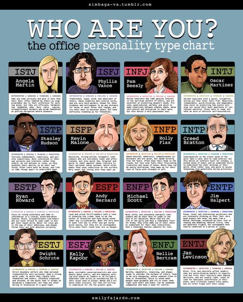 Estp is dad, entj is mum, and mine is enfj we all born leaders in different way.. The Office Mbti, Character Personality Types, Personality Types Chart, Mbti Charts, Personality Chart, Type Chart, Funny Charts, Infj Mbti, Infp Personality