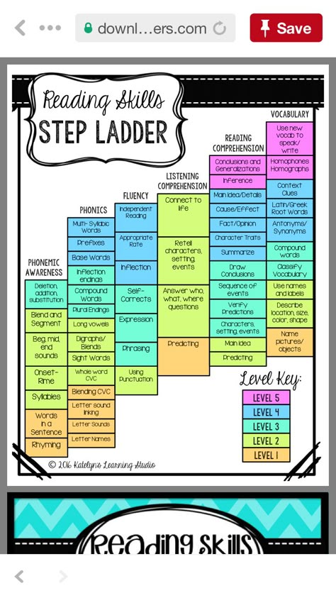 Tier 1 Intervention Strategies, Language Live Reading Program, Phonics Interventions 3rd Grade, El Skills Block 1st Grade, Order To Teach Reading, 3rd Grade Fundations, Tier 3 Reading Interventions, Reading Centers 4th Grade, Reading Interventionist Classroom Setup