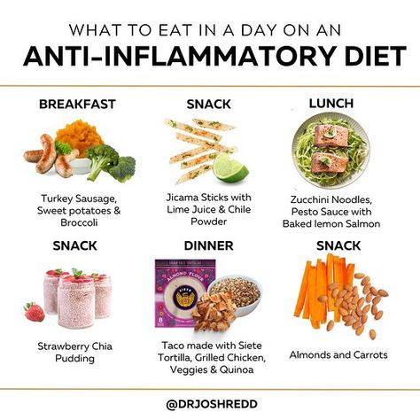 Joshua Redd | When presenting an anti-inflammatory diet to patients, the most common response is, “Then what will I eat?!?”   When the bulk of your diet… | Instagram Anti Immflamatory Meals, Anti Anflamitory Diet, Anti Inflammation Diet Lunch, Simple Anti Inflammation Diet Recipes, Anti Immflamatory Recipes Lunch, Antiinflammatory Snacks, Anti Inflammation Lunch, Anti Inflammation Diet Meal Plan, Anticancer Diet