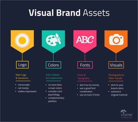 How-to-Stay-on-Brand-and-True-to-Your-Visual-Identity-Visual-Brand-Assets brand identity Creative Presentation Ideas, Branding Infographic, Logo Color Schemes, Church Branding, Logotype Typography, Style Guide Design, Graphic Design Assets, Logo Design Inspiration Branding, Brand Assets