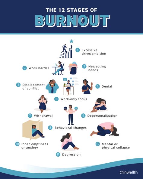 Stages Of Burnout, Burnout Recovery, Cognitive Behavior, Personal Growth Plan, Mindfulness For Kids, Counseling Resources, Health Habits, Mental Health Support, Mental And Emotional Health