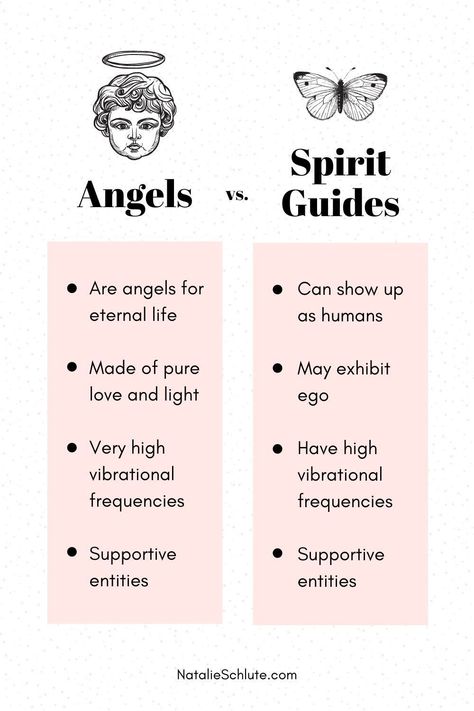 Spirit Guide Signs, Angel Communication, Angel Spirit, Spirit Communication, Swami Vivekananda Quotes, Animal Spirit Guides, Angel Guide, Angel Number Meanings, Angel Guidance