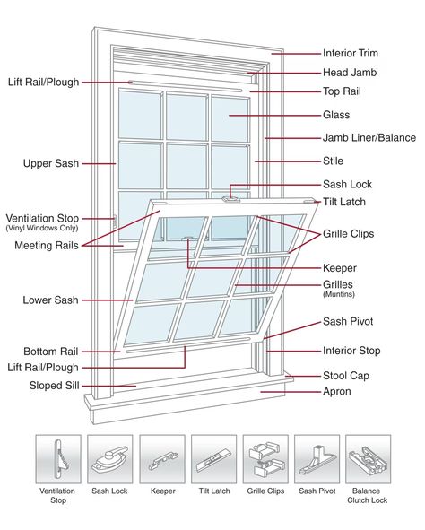 Window Structure, Awning Window, Stairs And Doors, Soundproof Windows, Window Construction, Aluminum Awnings, Fireplace Parts, Single Hung Windows, House Window Design